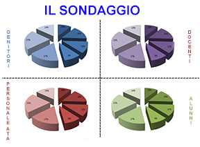 Logo Sondaggio